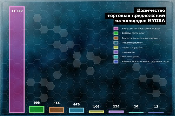 Сайт вместо гидры