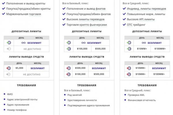 Кракен продажа наркотиков