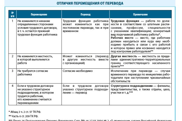 Кракен зеркало рабочее на сегодня