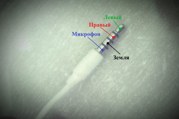 Где брать ссылки на кракен