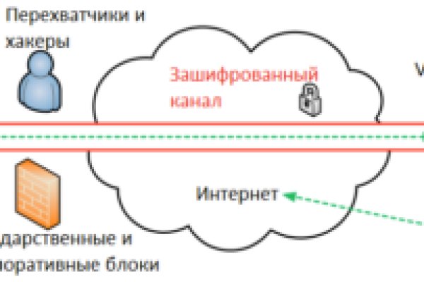 Зеркало кракен дарк